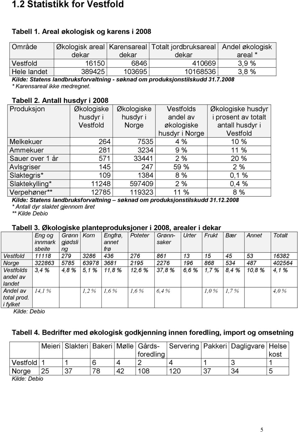3,8 % Kilde: Statens landbruksforvaltning - søknad om produksjonstilskudd 31.7.2008 * Karensareal ikke medregnet. Tabell 2.