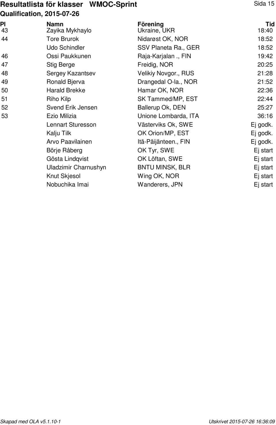 , NOR 21:52 50 Harald Brekke Hamar OK, NOR 22:36 51 Riho Kilp SK Tammed/MP, EST 22:44 52 Svend Erik Jensen Ballerup Ok, DEN 25:27 53 Ezio Milizia Unione Lombarda, ITA 36:16 Lennart Sturesson