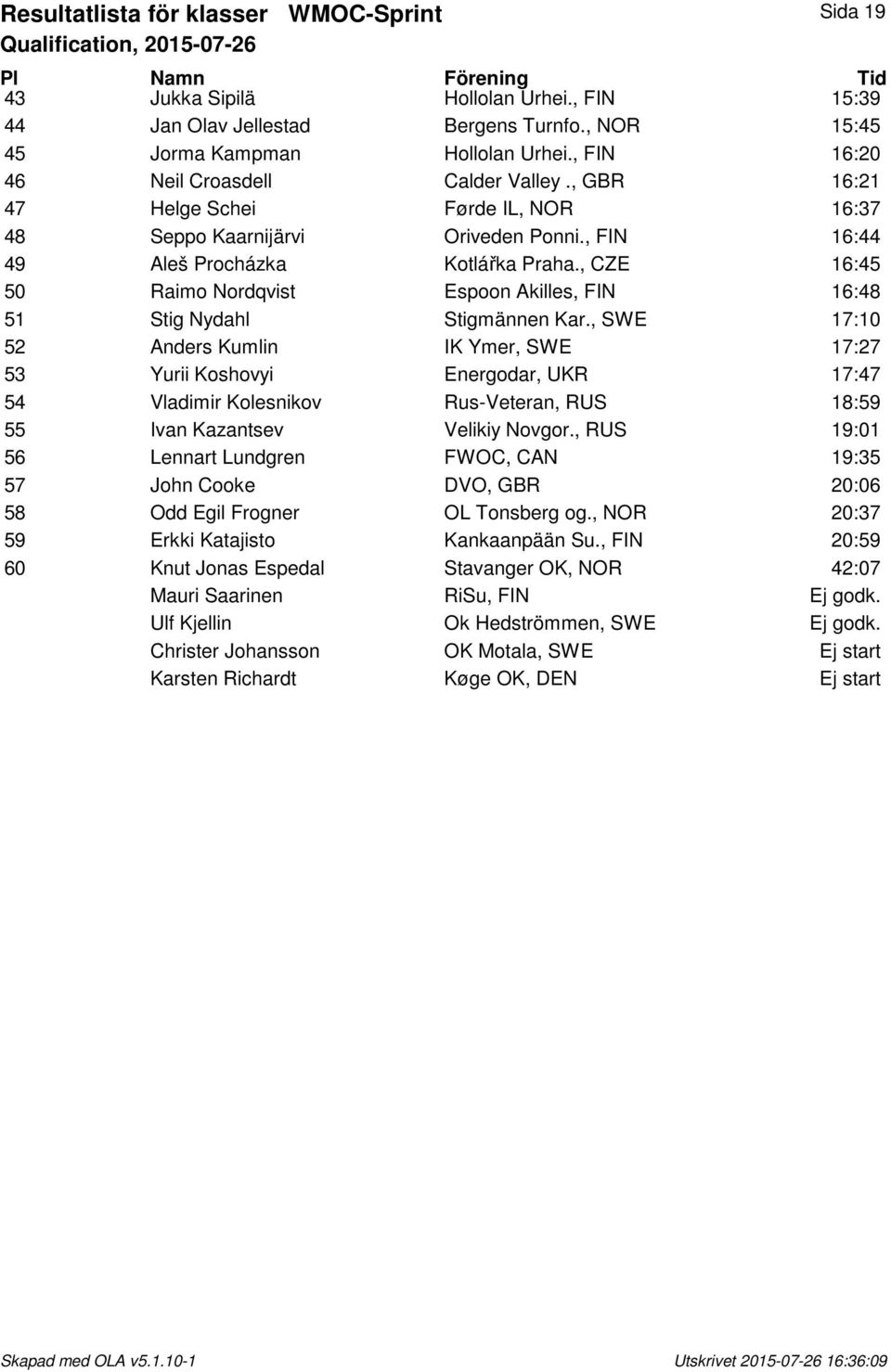 , CZE 16:45 50 Raimo Nordqvist Espoon Akilles, FIN 16:48 51 Stig Nydahl Stigmännen Kar.