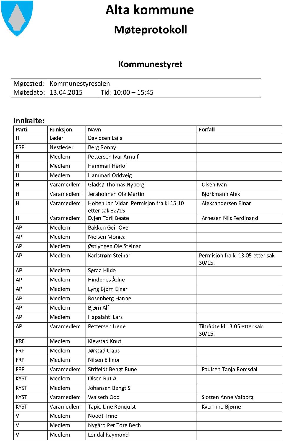 Varamedlem Gladsø Thomas Nyberg Olsen Ivan H Varamedlem Jøraholmen Ole Martin Bjørkmann Alex H Varamedlem Holten Jan Vidar Permisjon fra kl 15:10 Aleksandersen Einar etter sak 32/15 H Varamedlem