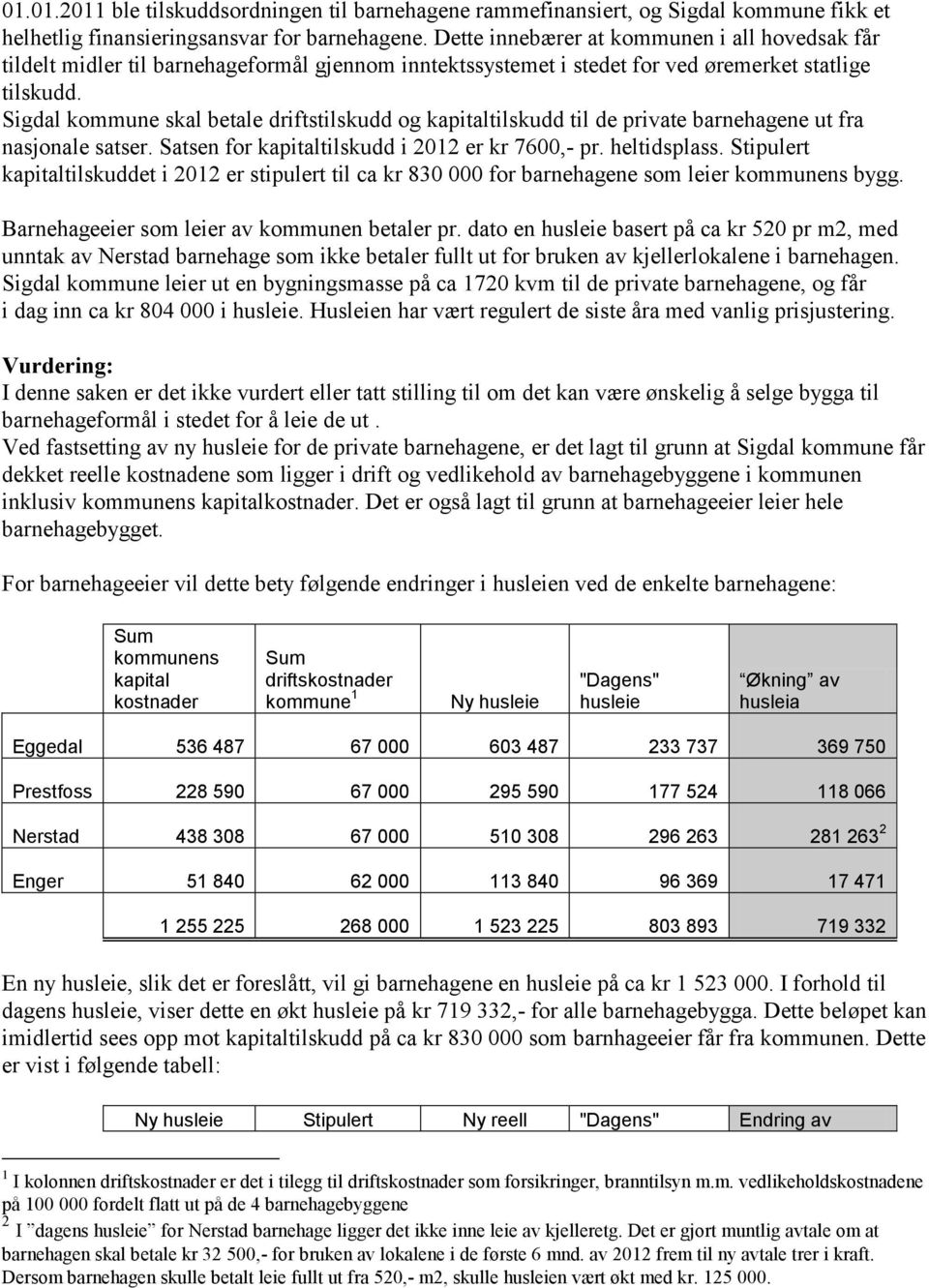 Sigdal kommune skal betale driftstilskudd og kapitaltilskudd til de private barnehagene ut fra nasjonale satser. Satsen for kapitaltilskudd i 2012 er kr 7600,- pr. heltidsplass.