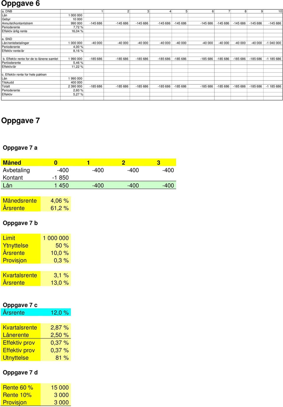 rente 16,04 % a. SND Lån/rentebetalinger 1 000 000-40 000-40 000-40 000-40 000-40 000-40 000-40 000-40 000-40 000-1 040 000 Perioderente 4,00 % Effektiv rente/år 8,16 % b.