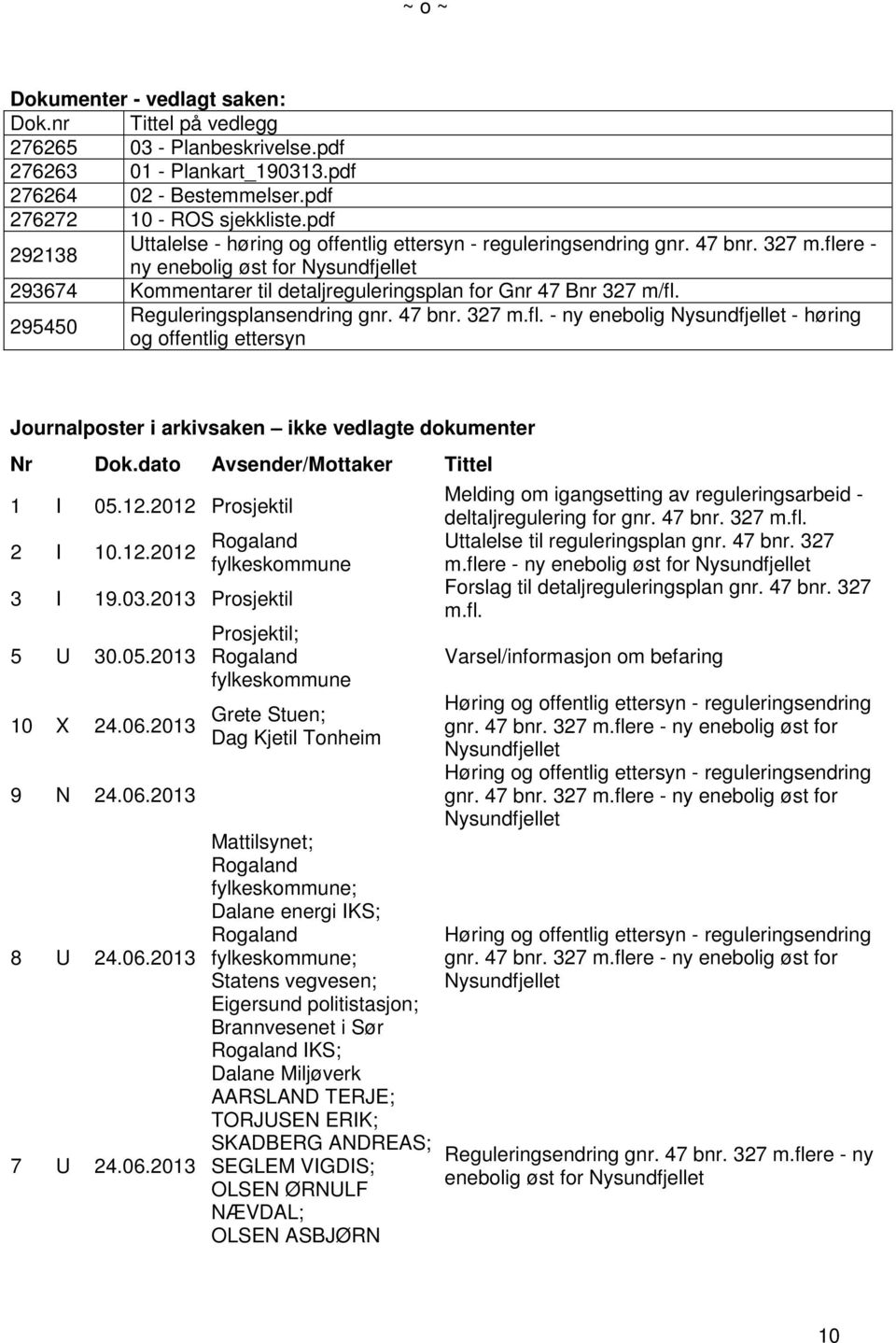 flere - ny enebolig øst for Nysundfjellet 293674 Kommentarer til detaljreguleringsplan for Gnr 47 Bnr 327 m/fl. 295450 Reguleringsplansendring gnr. 47 bnr. 327 m.fl. - ny enebolig Nysundfjellet - høring og offentlig ettersyn Journalposter i arkivsaken ikke vedlagte dokumenter Nr Dok.