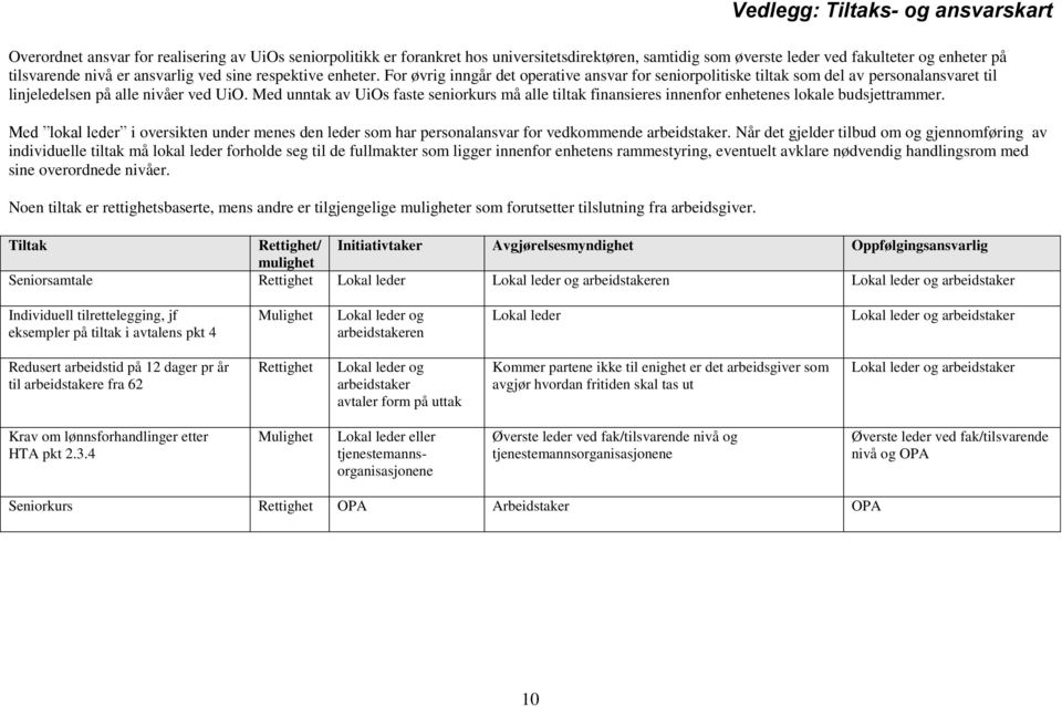 Med unntak av UiOs faste seniorkurs må alle tiltak finansieres innenfor enhetenes lokale budsjettrammer.