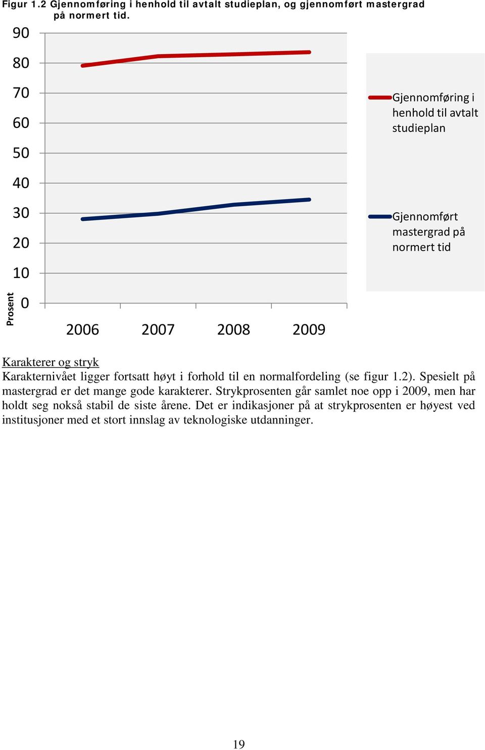 og stryk Karakternivået ligger fortsatt høyt i forhold til en normalfordeling (se figur 1.2). Spesielt på mastergrad er det mange gode karakterer.