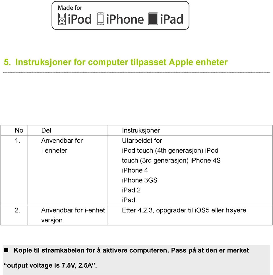 iphone 4S iphone 4 iphone 3GS ipad 2 