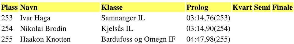 Kjelsås IL 03:14,90(254) 255