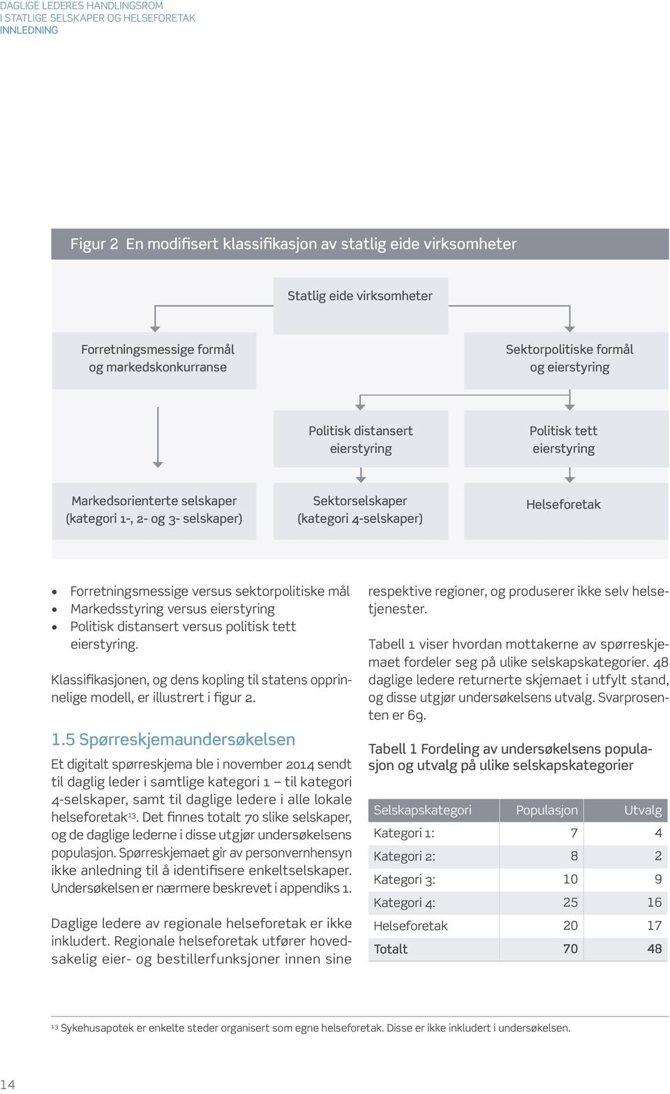 sektorpolitiske mål Markedsstyring versus eierstyring Politisk distansert versus politisk tett eierstyring. Klassifikasjonen, og dens kopling til statens opprinnelige modell, er illustrert i figur 2.