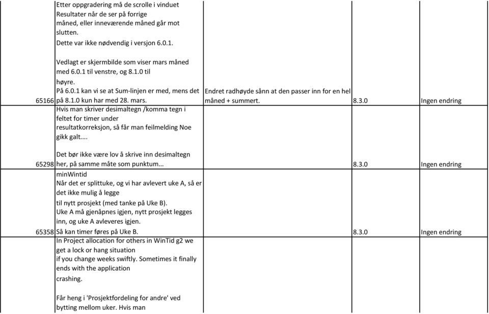 Hvis man skriver desimaltegn /komma tegn i feltet for timer under resultkorreksjon, så får man feilmelding Noe gikk galt.