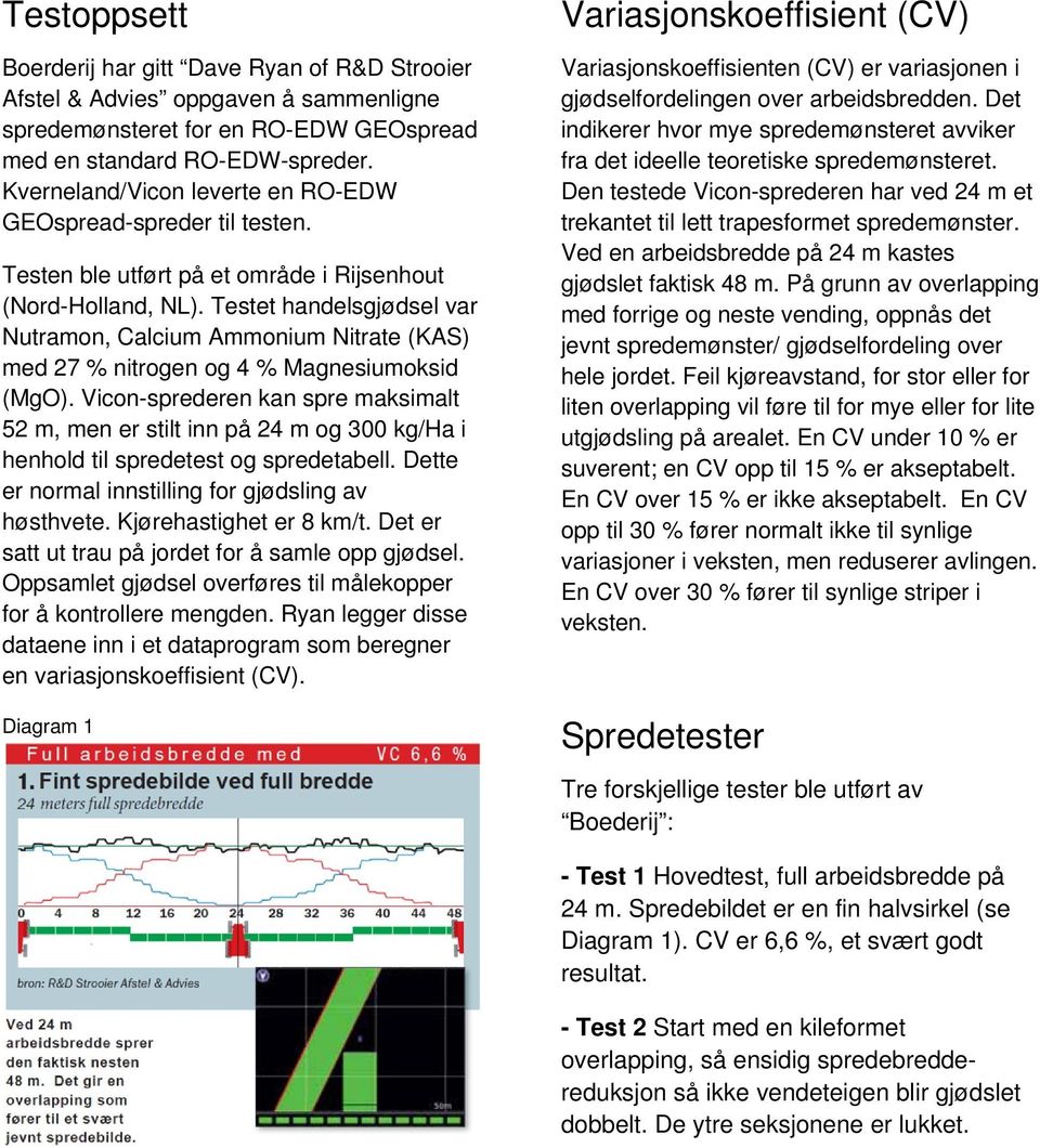 Testet handelsgjødsel var Nutramon, Calcium Ammonium Nitrate (KAS) med 27 % nitrogen og 4 % Magnesiumoksid (MgO).