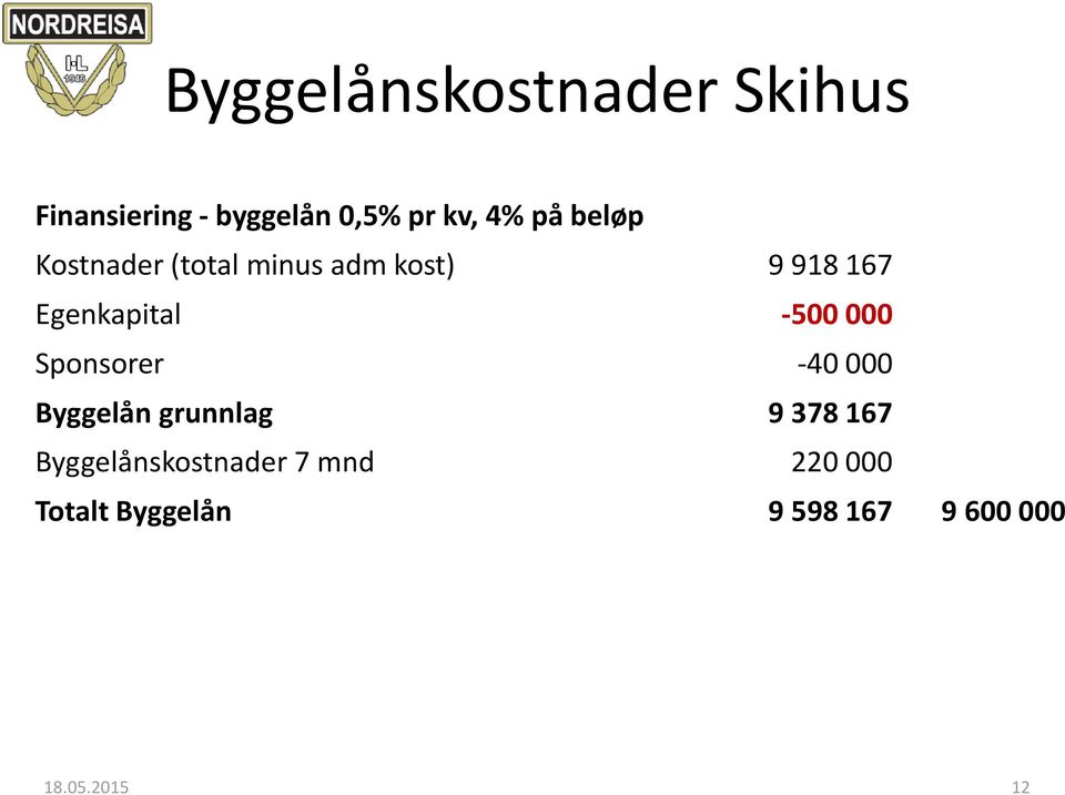 -500 000 Sponsorer -40 000 Byggelån grunnlag 9 378 167