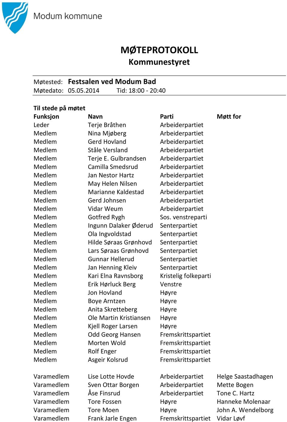 Versland Arbeiderpartiet Medlem Terje E.