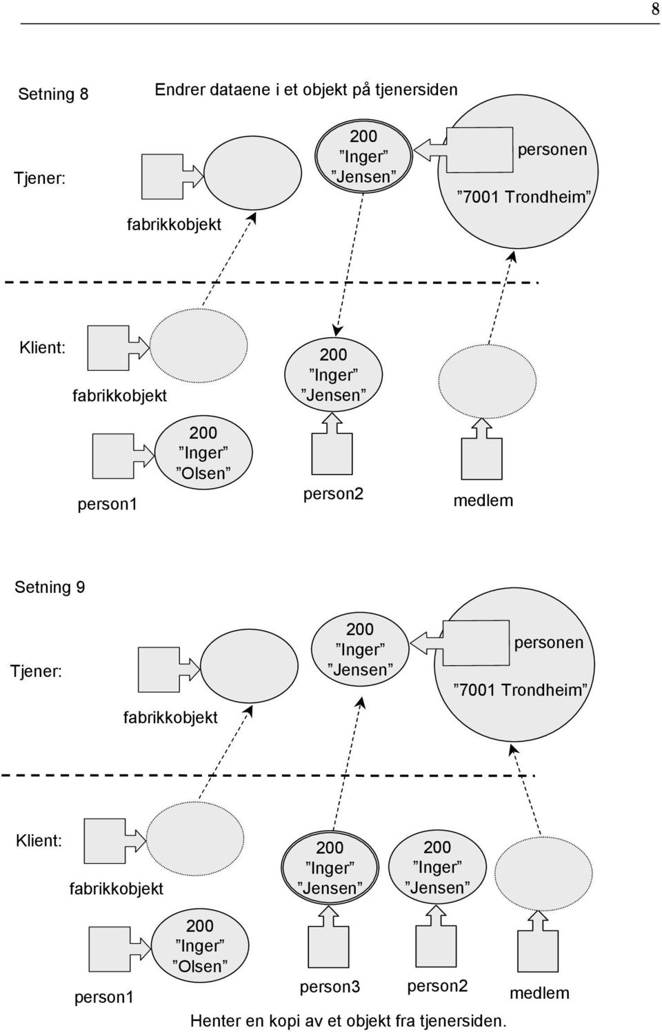 Tjener: 200 Inger Jensen personen 7001 Trondheim fabrikkobjekt Klient: fabrikkobjekt 200 Inger Jensen