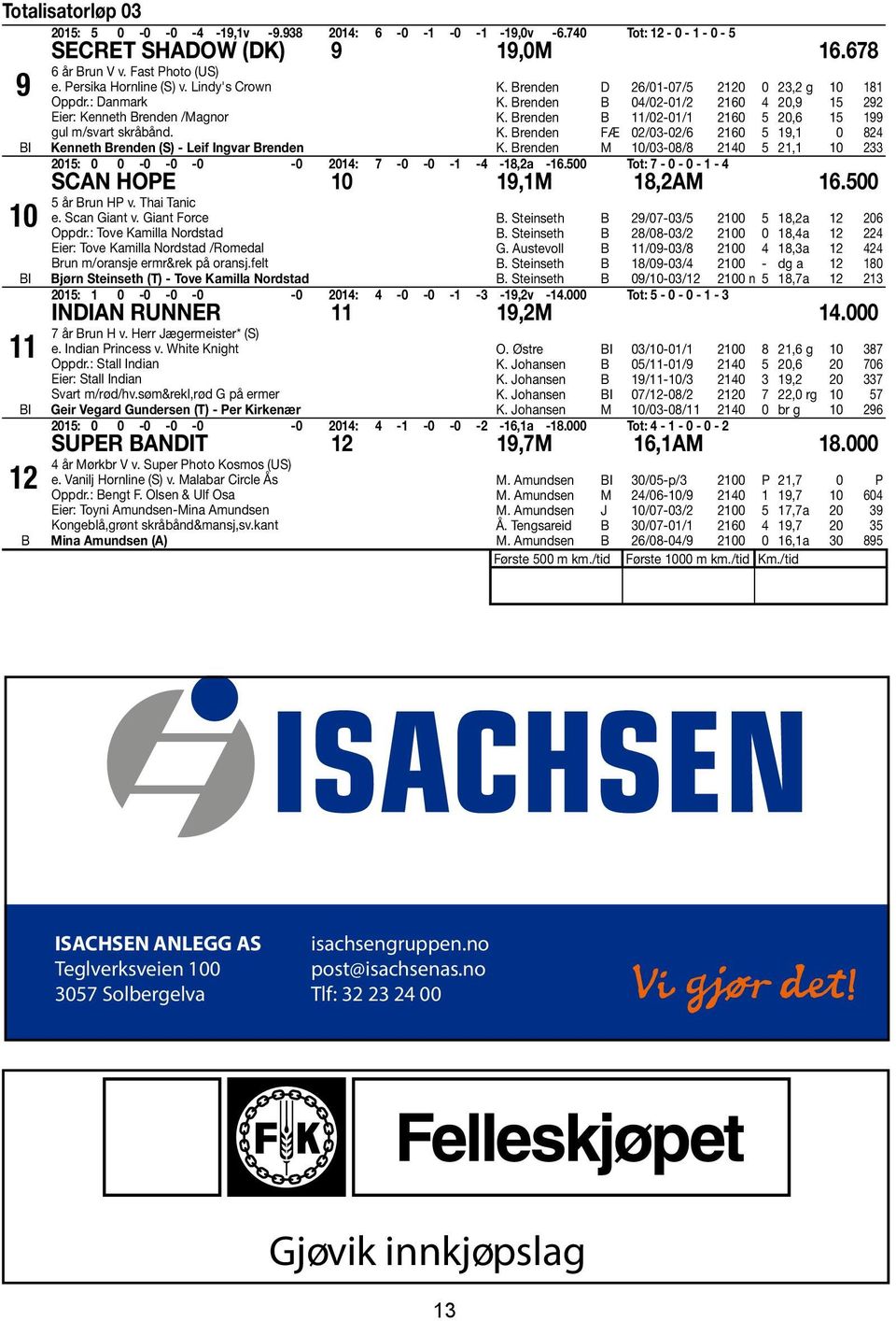 Brenden B 04/02-01/2 2160 4 20,9 15 292 K. Brenden B 11/02-01/1 2160 5 20,6 15 199 K. Brenden FÆ 02/03-02/6 2160 5 19,1 0 824 K.