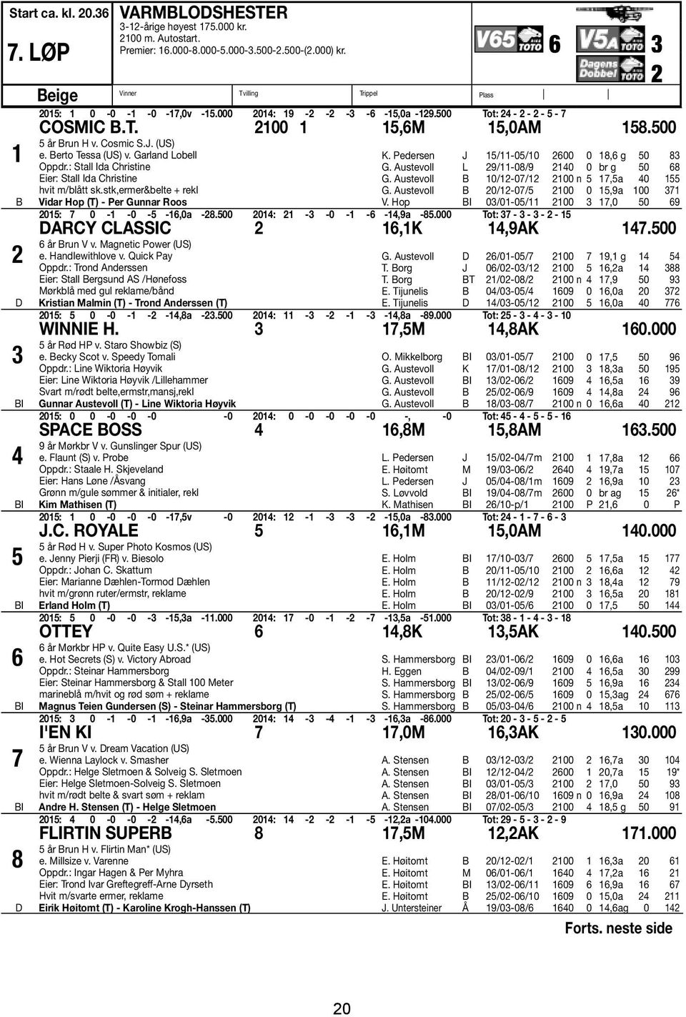 500 5 år Brun H v. Cosmic S.J. (US) e. Berto Tessa (US) v. Garland Lobell Oppdr.: Stall Ida Christine Eier: Stall Ida Christine hvit m/blått sk.