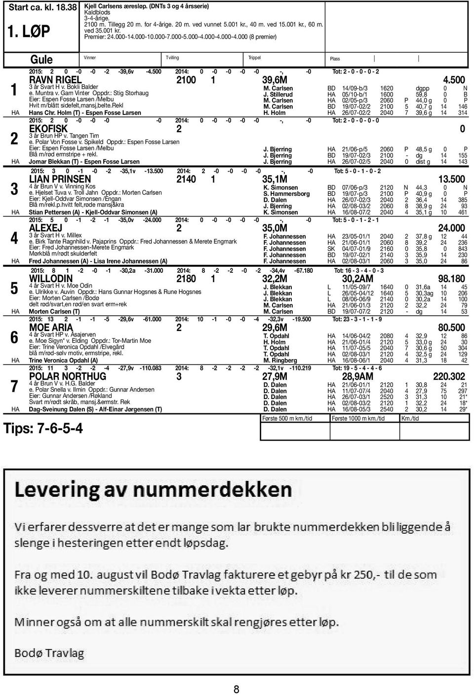 500 3 år Svart H v. Bokli Balder e. Muntra v. Gam Vinter Oppdr.: Stig Storhaug Eier: Espen Fosse Larsen /Melbu Hvit m/blått sidefelt,mansj,belte.rekl Hans Chr. Holm (T) - Espen Fosse Larsen M.