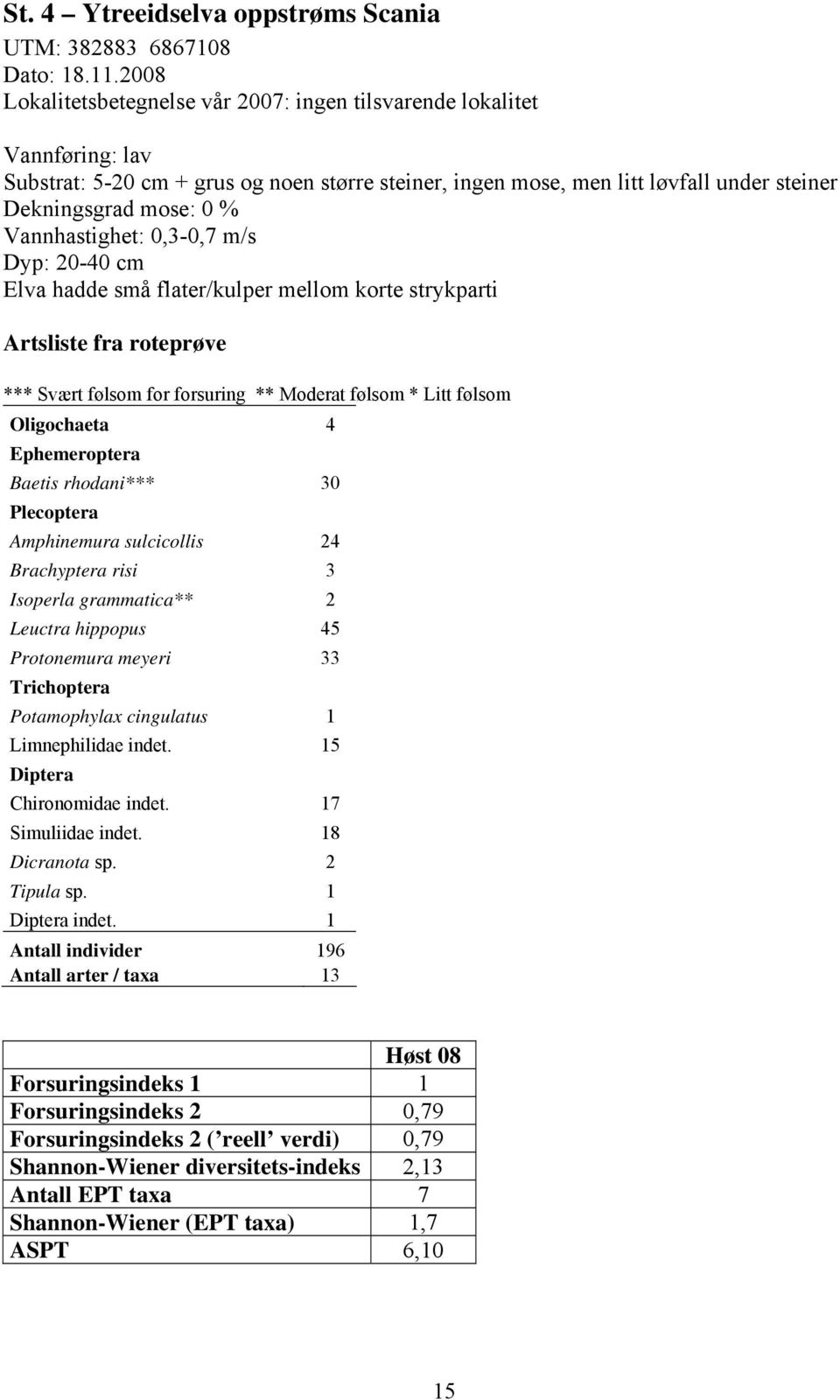 Vannhastighet: 0,3-0,7 m/s Dyp: 20-40 cm Elva hadde små flater/kulper mellom korte strykparti Artsliste fra roteprøve *** Svært følsom for forsuring ** Moderat følsom * Litt følsom Oligochaeta 4