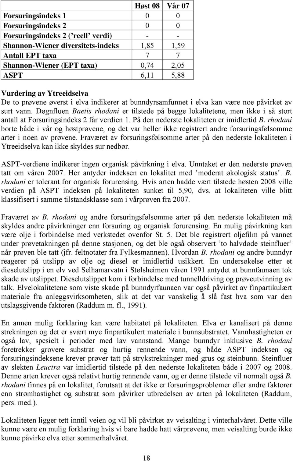 Døgnfluen Baetis rhodani er tilstede på begge lokalitetene, men ikke i så stort antall at Forsuringsindeks 2 får verdien 1. På den nederste lokaliteten er imidlertid B.