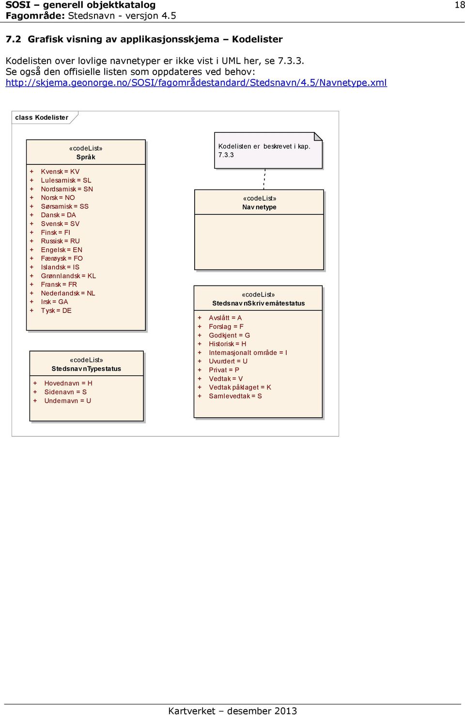 xml class Kodelister «codelist» Språk + Kvensk = KV + Lulesamisk = SL + Nordsamisk = SN + Norsk = NO + Sørsamisk = SS + Dansk = DA + Svensk = SV + Finsk = FI + Russisk = RU + Engelsk = EN + Færøysk =