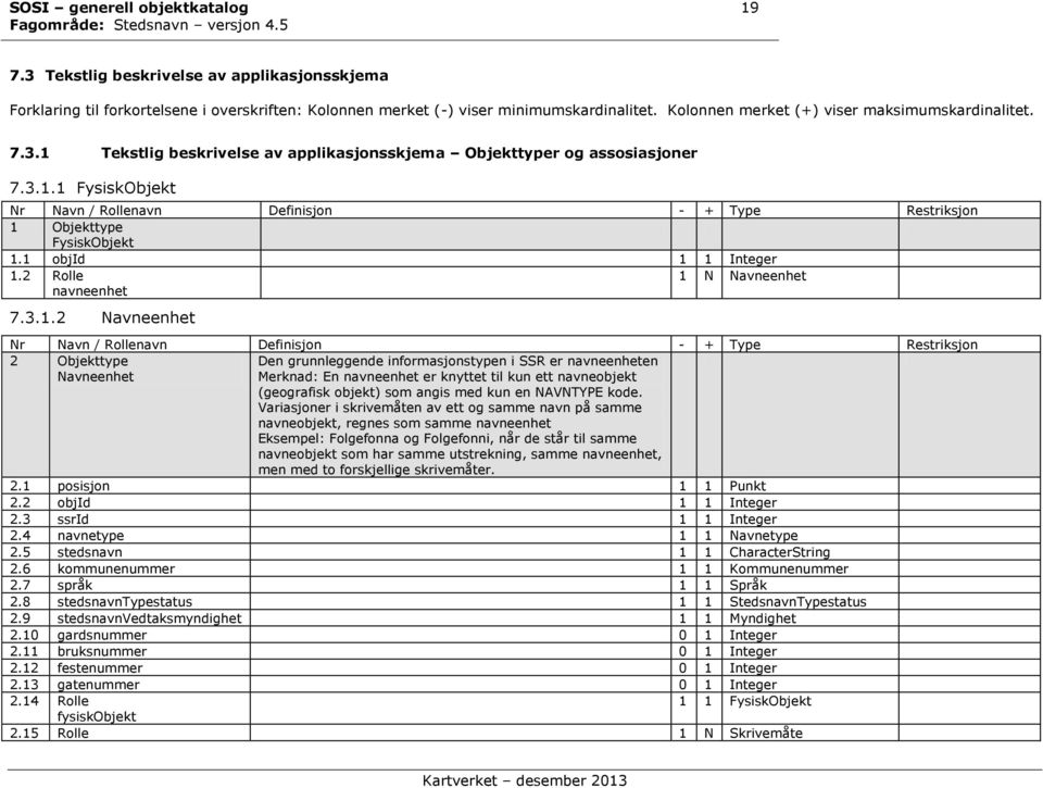 1 objid 1 1 Integer 1.2 Rolle navneenhet 1 N Navneenhet 7.3.1.2 Navneenhet Nr Navn / Rollenavn Definisjon - + Type Restriksjon 2 Objekttype Navneenhet Den grunnleggende informasjonstypen i SSR er