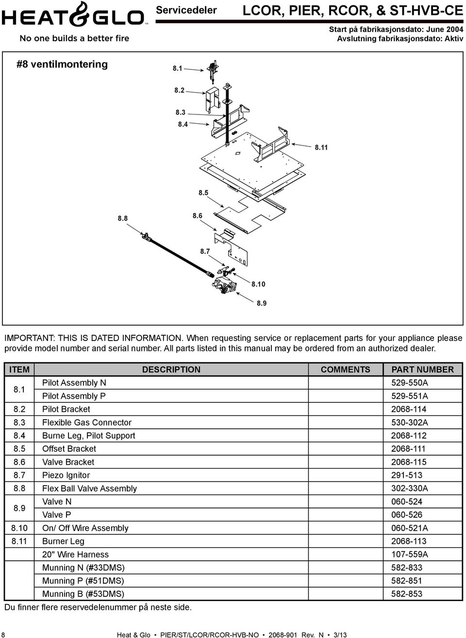 All parts listed in this manual may be ordered from an authorized dealer. ITEM DESCRIPTION COMMENTS PART NUMBER 8.1 Pilot Assembly N 529-550A Pilot Assembly P 529-551A 8.2 Pilot Bracket 2068-114 8.