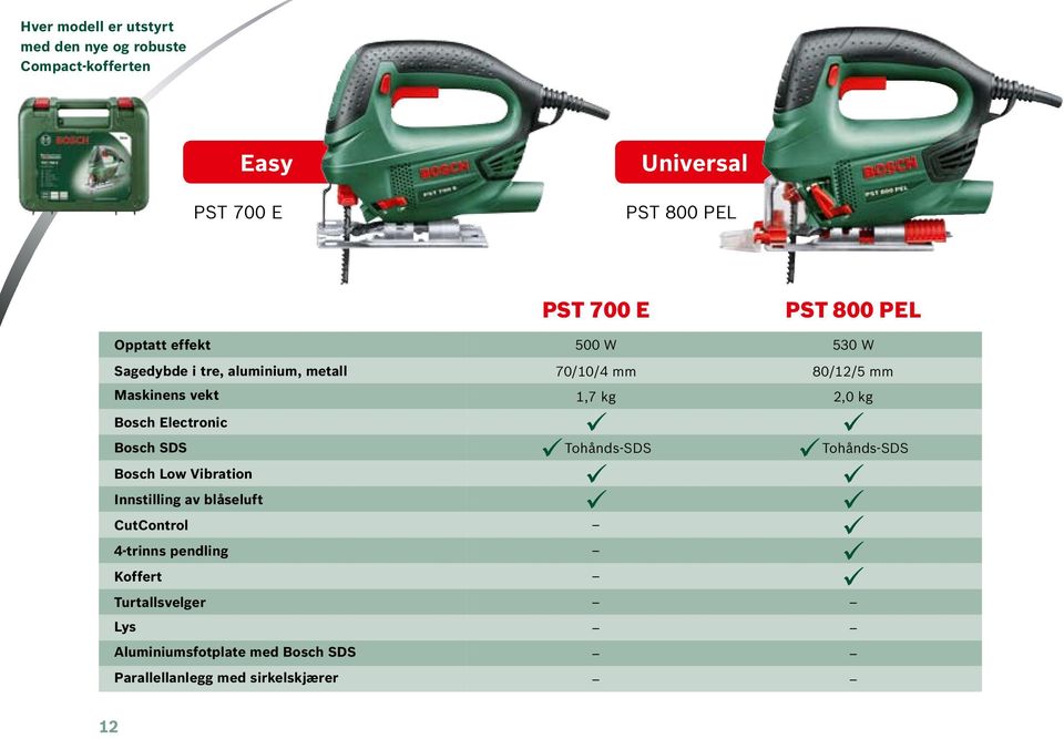 2,0 kg Bosch Electronic Bosch SDS ü Tohånds-SDS ü Tohånds-SDS Bosch Low Vibration Innstilling av blåseluft