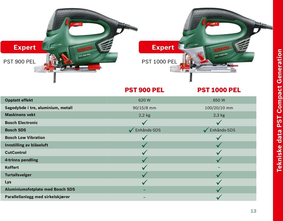 ü Enhånds-SDS Bosch Low Vibration Innstilling av blåseluft CutControl 4-trinns pendling Koffert ü