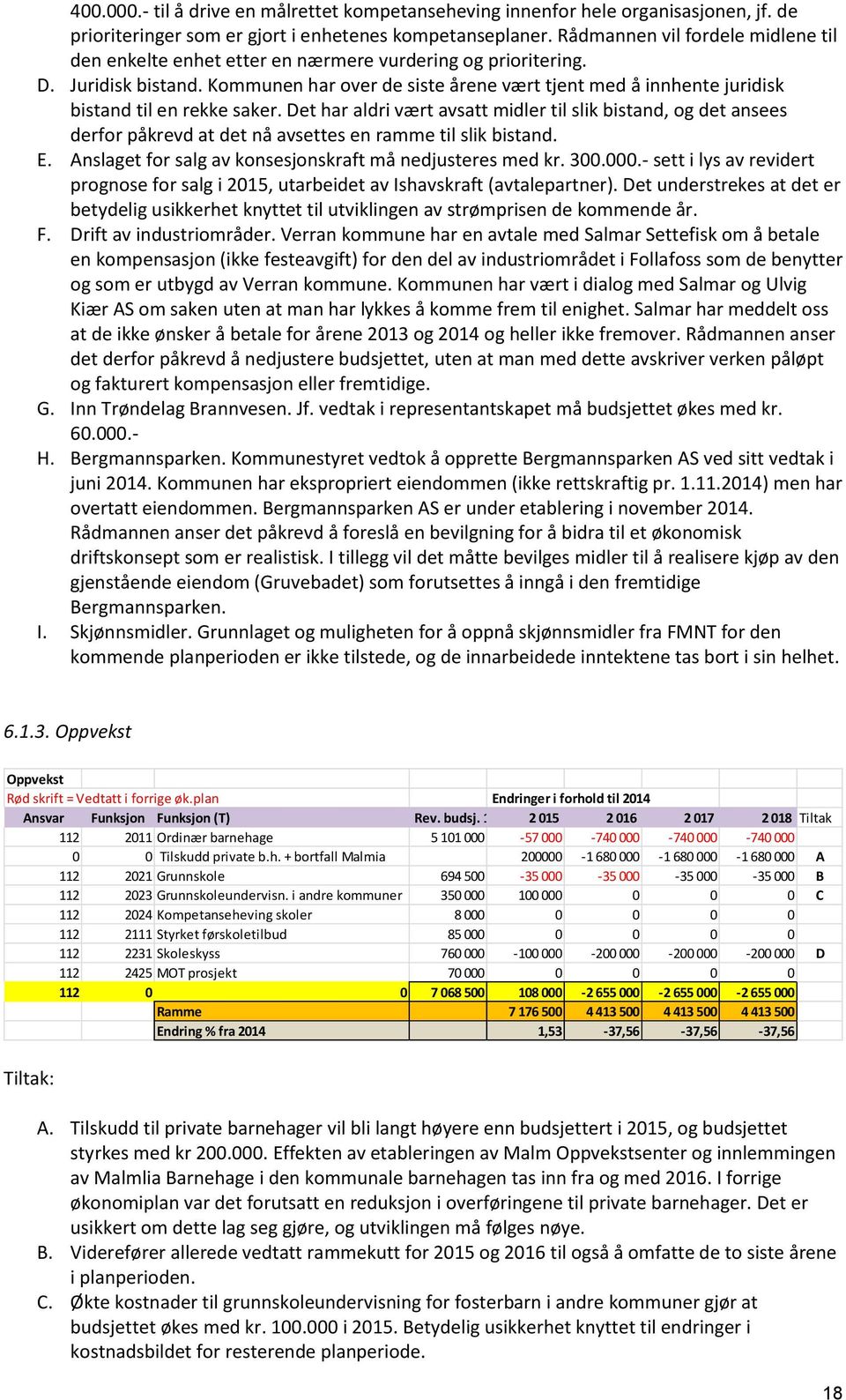 Kommunen har over de siste årene vært tjent med å innhente juridisk bistand til en rekke saker.