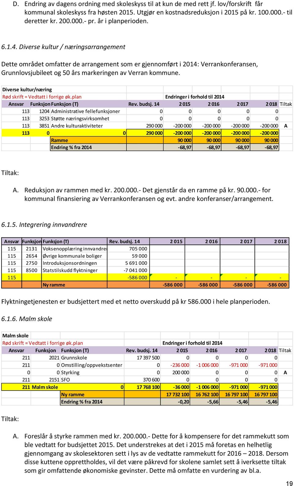 Diverse kultur / næringsarrangement Dette området omfatter de arrangement som er gjennomført i 2014: Verrankonferansen, Grunnlovsjubileet og 50 års markeringen av Verran kommune.