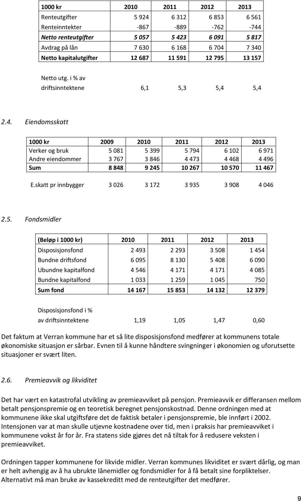 5,4 2.4. Eiendomsskatt 1000 kr 2009 2010 2011 2012 2013 Verker og bruk 5 081 5 399 5 794 6 102 6 971 Andre eiendommer 3 767 3 846 4 473 4 468 4 496 Sum 8 848 9 245 10 267 10 570 11 467 E.