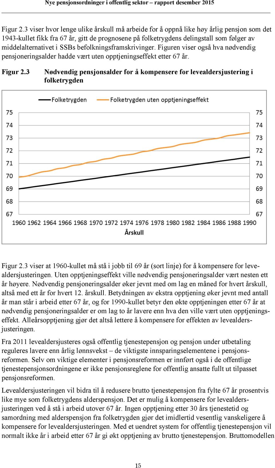 SSBs befolkningsframskrivinger. Figuren viser også hva nødvendig pensjoneringsalder hadde vært uten opptjeningseffekt etter 67 år.