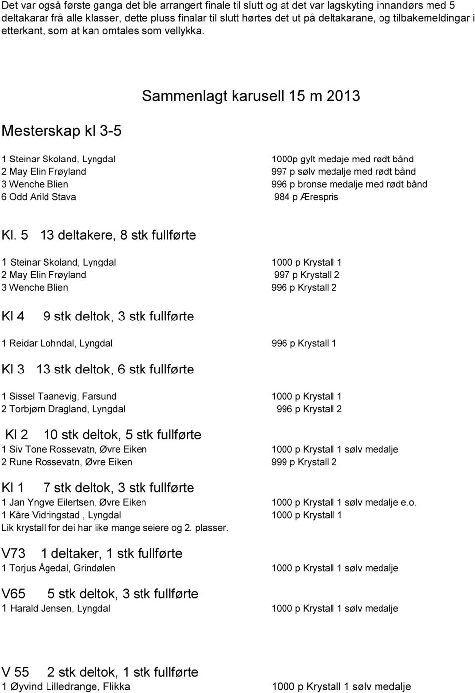 Mesterskap kl 3-5 Sammenlagt karusell 15 m 2013 1 Steinar Skoland, Lyngdal 1000p gylt medaje med rødt bånd 2 May Elin Frøyland 997 p sølv medalje med rødt bånd 3 Wenche Blien 996 p bronse medalje med