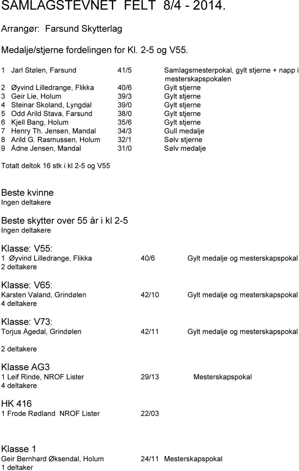 39/0 Gylt stjerne 5 Odd Arild Stava, Farsund 38/0 Gylt stjerne 6 Kjell Bang, Holum 35/6 Gylt stjerne 7 Henry Th. Jensen, Mandal 34/3 Gull medalje 8 Arild G.