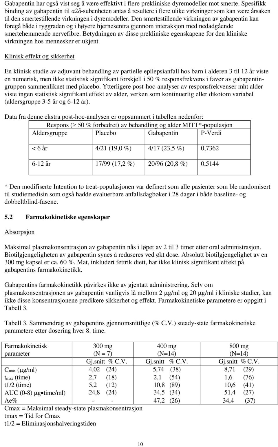 Den smertestillende virkningen av gabapentin kan foregå både i ryggraden og i høyere hjernesentra gjennom interaksjon med nedadgående smertehemmende nervefibre.