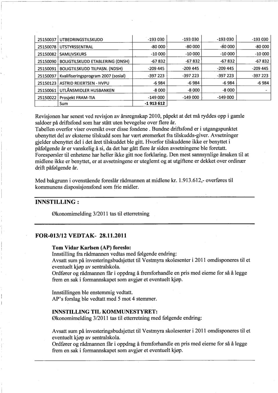 (NDSH) -209445-209445 -209445-209445 25150097 Kvalifiseringsprogram 2007 (sosial) -397223-397223 -397223-397223 25150123 ASTRID REIERTSEN - HVPU -6984-6984 -6984-6984 25150061 UTLÅNSMIDLER HUSBANKEN