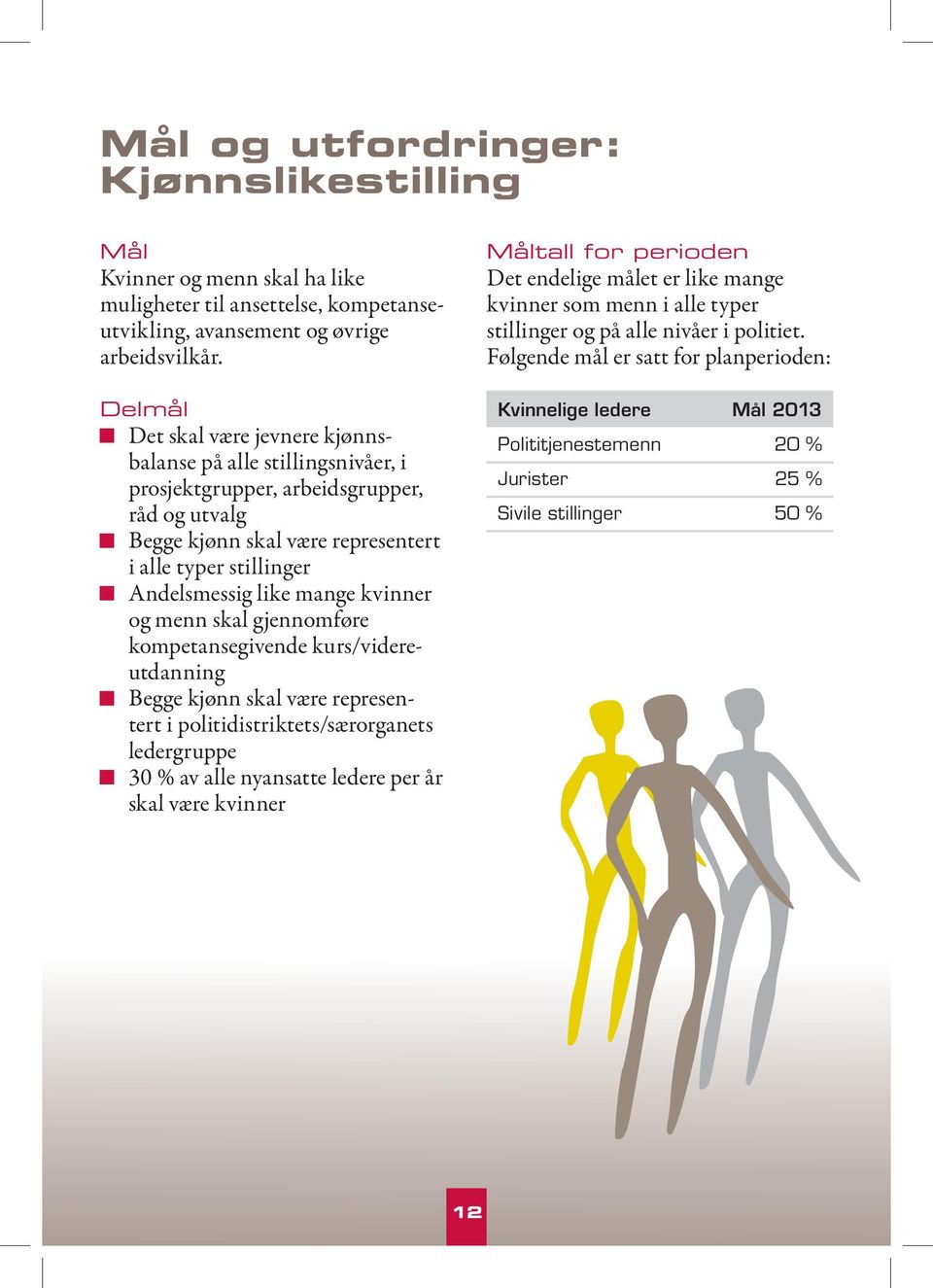 kvinner og menn skal gjennomføre kompetansegivende kurs/videreutdanning Begge kjønn skal være representert i politidistriktets/særorganets ledergruppe 30 % av alle nyansatte ledere per år skal være