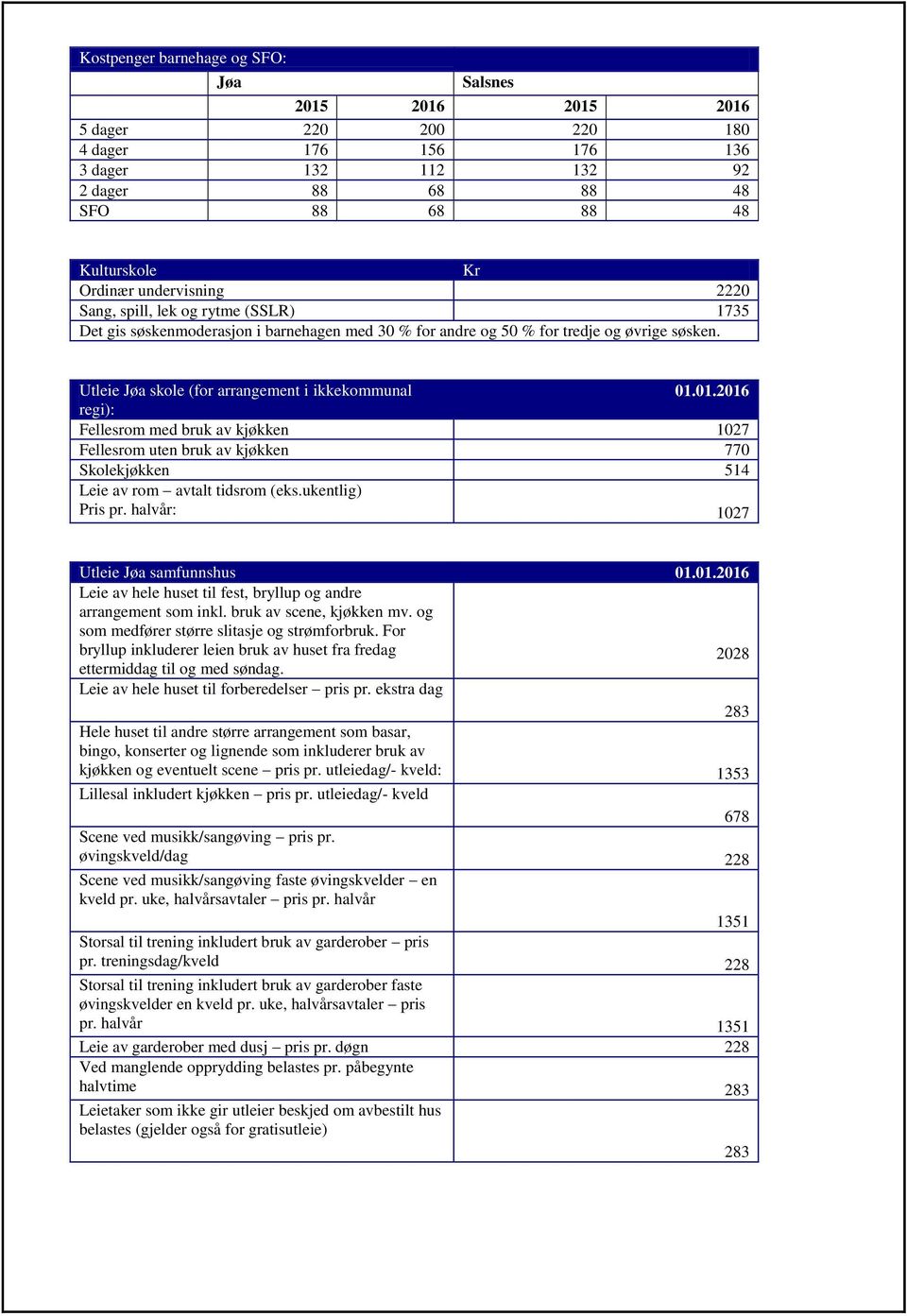 Utleie Jøa skole (for arrangement i ikkekommunal regi): 01.01.2016 Fellesrom med bruk av kjøkken 1027 Fellesrom uten bruk av kjøkken 770 Skolekjøkken 514 Leie av rom avtalt tidsrom (eks.