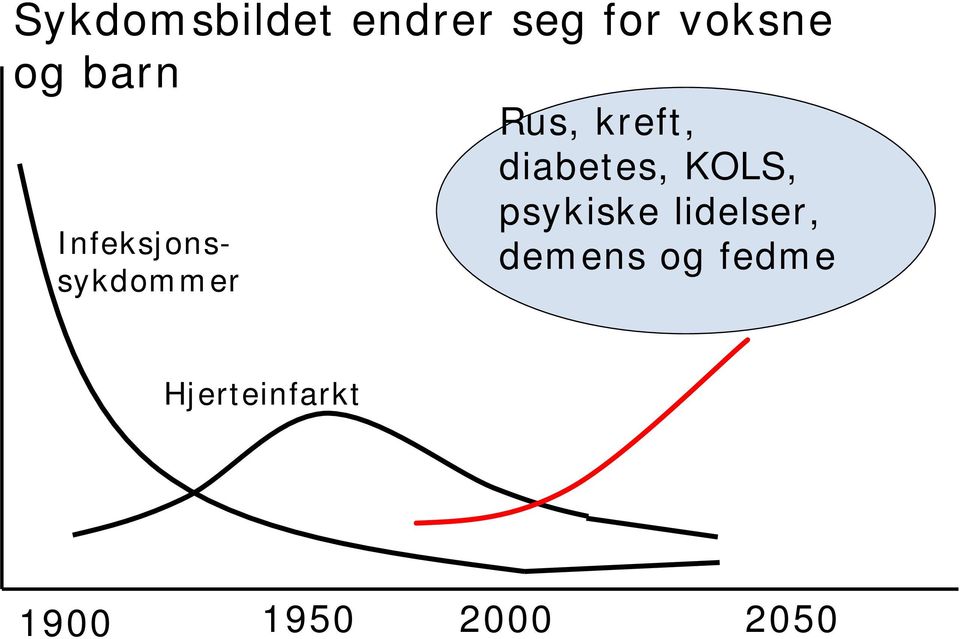 diabetes, KOLS, psykiske lidelser,