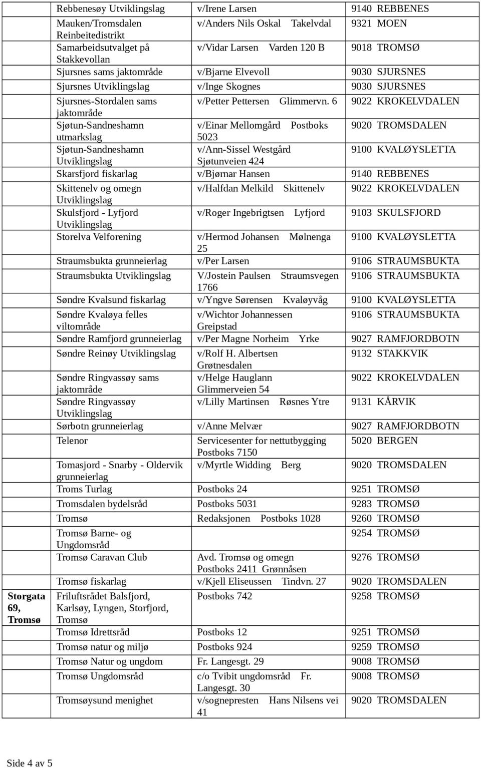 6 9022 KROKELVDALEN Sjøtun-Sandneshamn v/einar Mellomgård Postboks 9020 TROMSDALEN 5023 Sjøtun-Sandneshamn v/ann-sissel Westgård Sjøtunveien 424 Skarsfjord fiskarlag v/bjørnar Hansen 9140 REBBENES