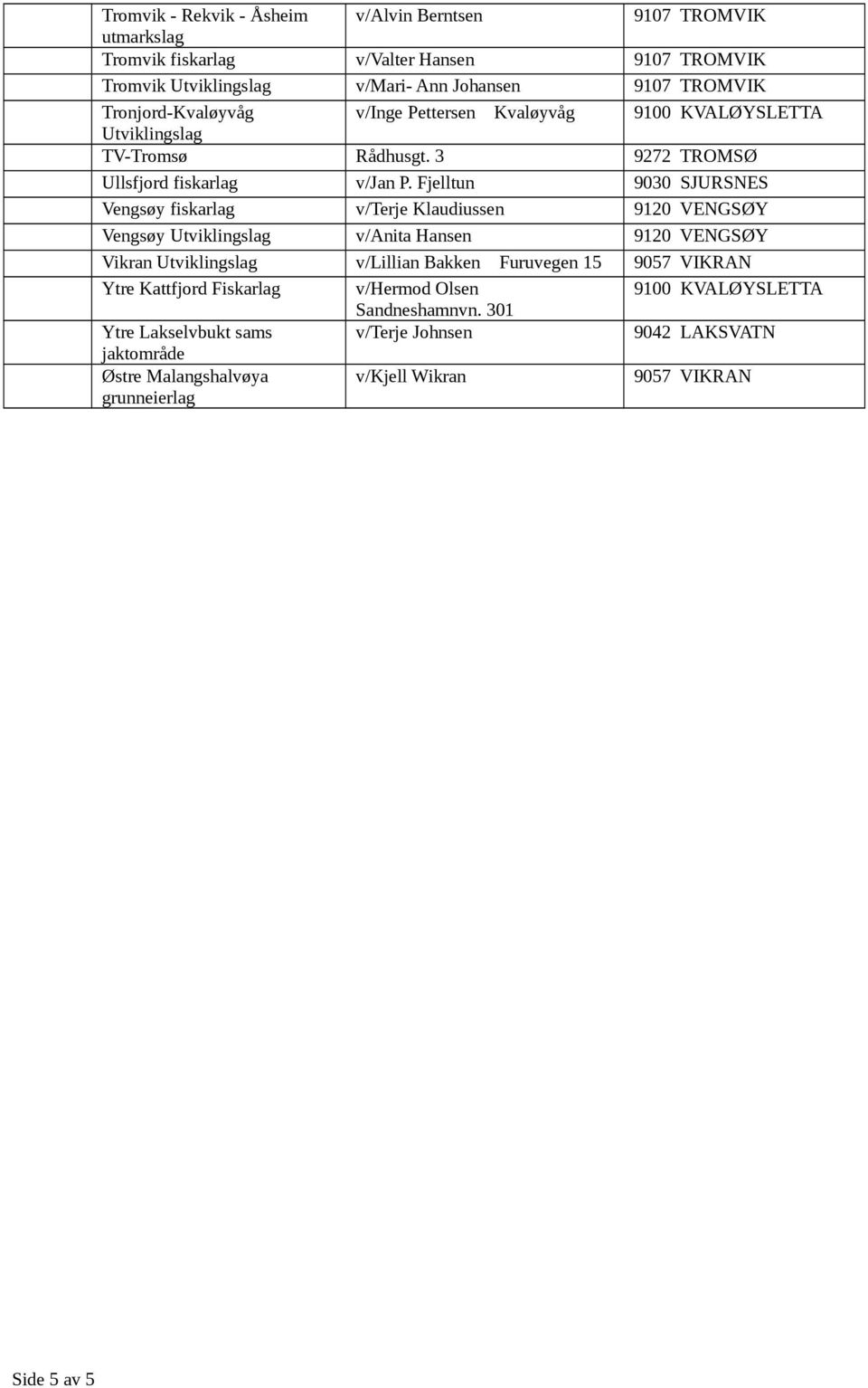 Fjelltun 9030 SJURSNES Vengsøy fiskarlag v/terje Klaudiussen 9120 VENGSØY Vengsøy v/anita Hansen 9120 VENGSØY Vikran v/lillian Bakken Furuvegen