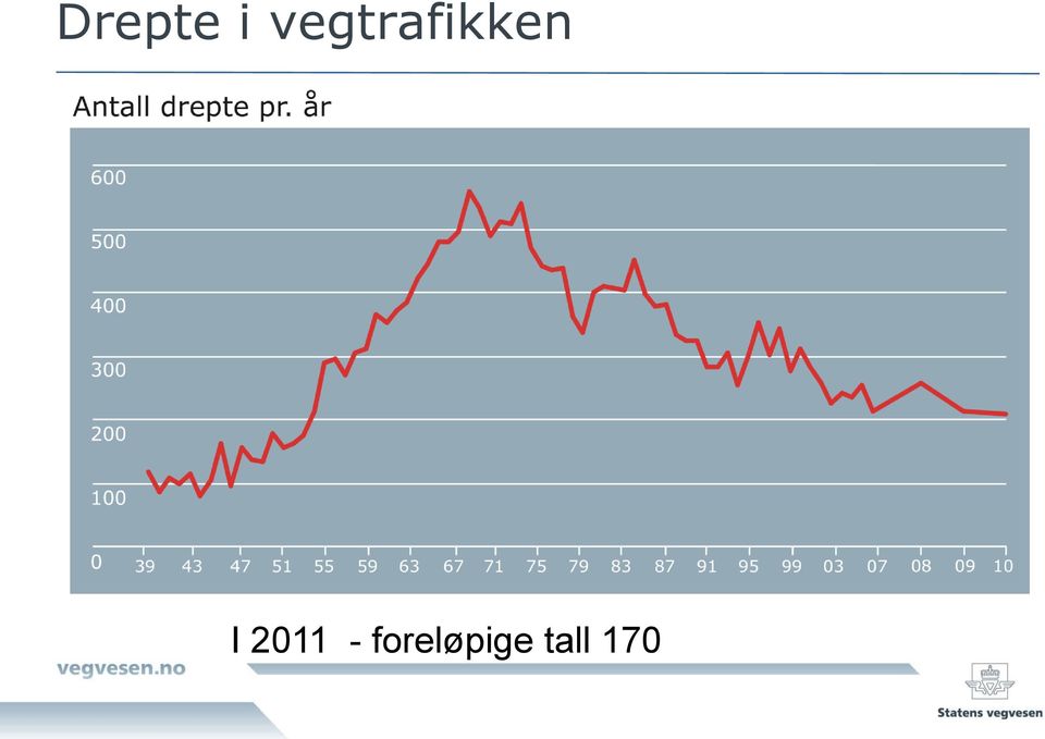 I 2011 -