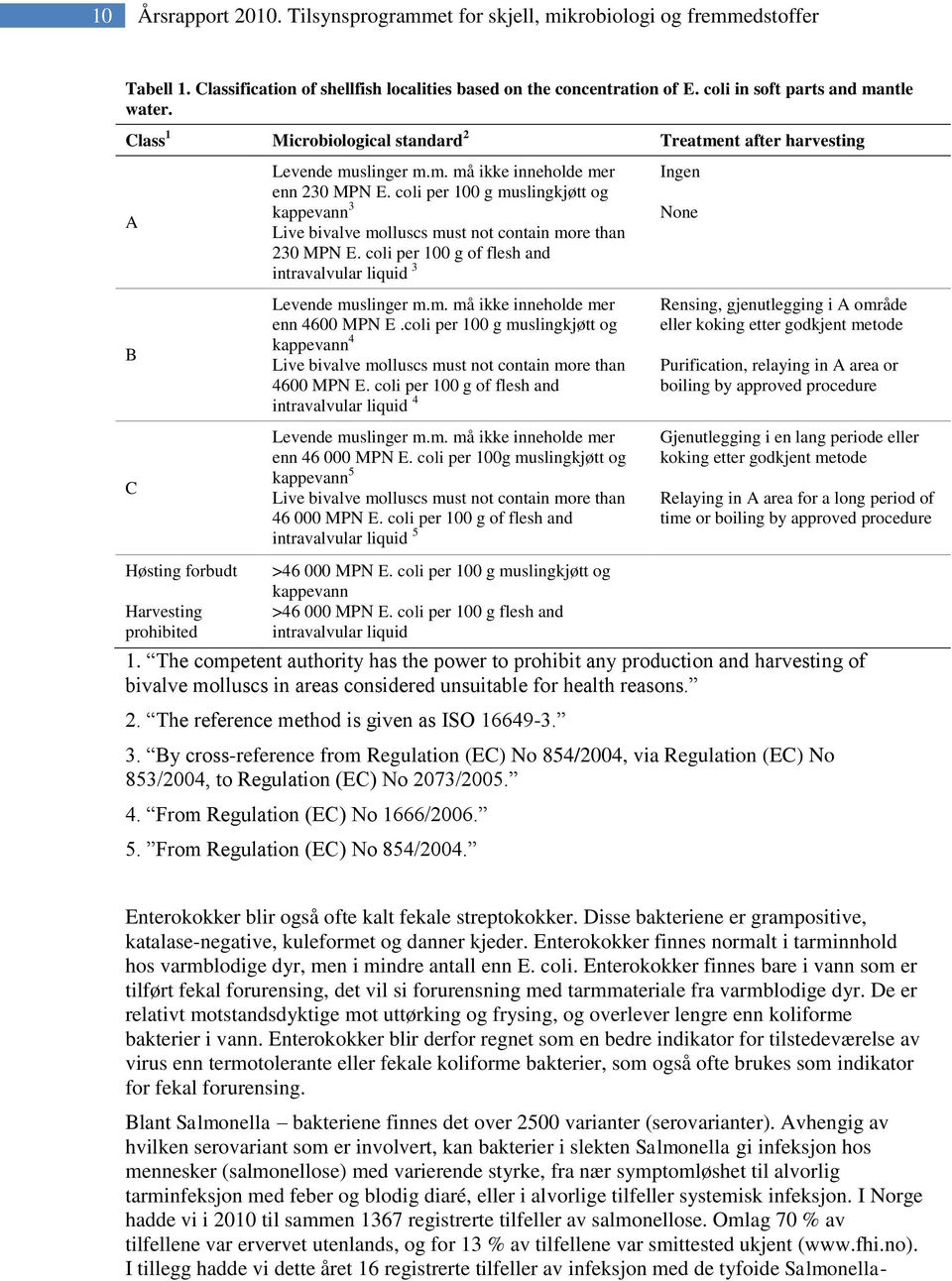 coli per 100 g muslingkjøtt og kappevann 3 Live bivalve molluscs must not contain more than 230 MPN E. coli per 100 g of flesh and intravalvular liquid 3 Levende muslinger m.m. må ikke inneholde mer enn 4600 MPN E.