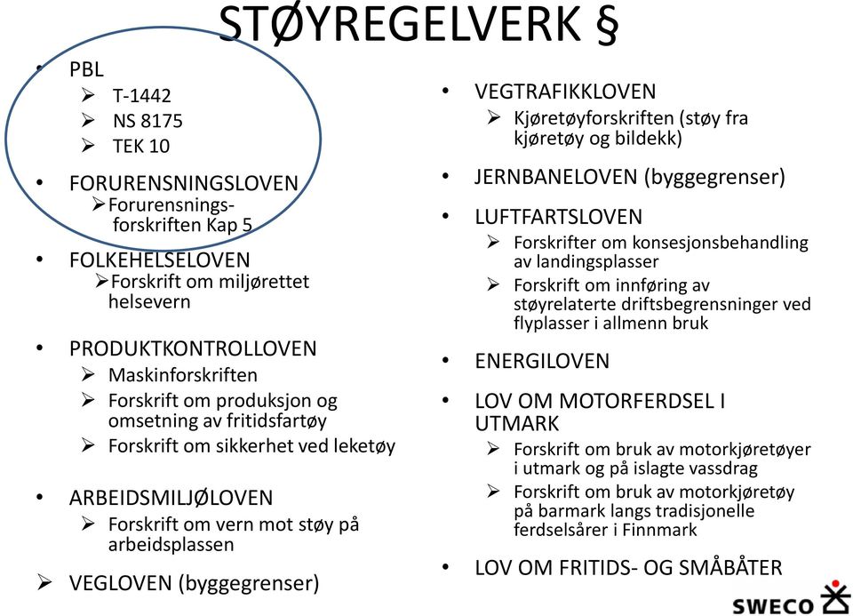 (støy fra kjøretøy og bildekk) JERNBANELOVEN (byggegrenser) LUFTFARTSLOVEN Forskrifter om konsesjonsbehandling av landingsplasser Forskrift om innføring av støyrelaterte driftsbegrensninger ved