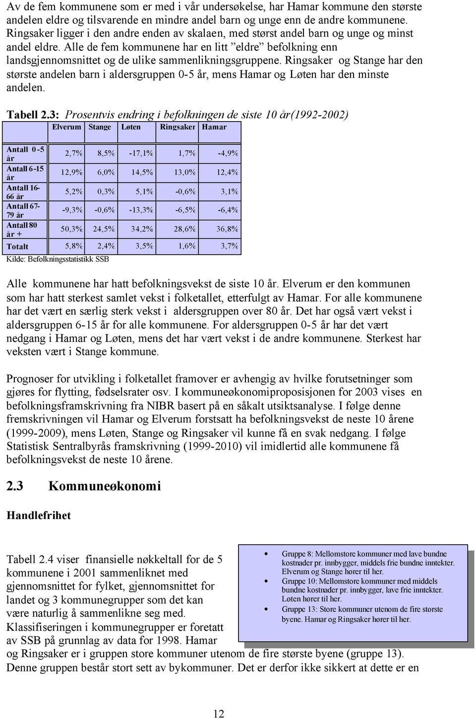 Alle de fem kommunene har en litt eldre befolkning enn landsgjennomsnittet og de ulike sammenlikningsgruppene.