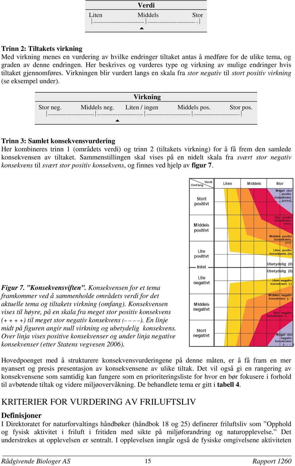 Virkningen blir vurdert langs en skala fra stor negativ til stort positiv virkning (se eksempel under). Virkning Stor neg. Middels neg. Liten / ingen Middels pos. Stor pos.