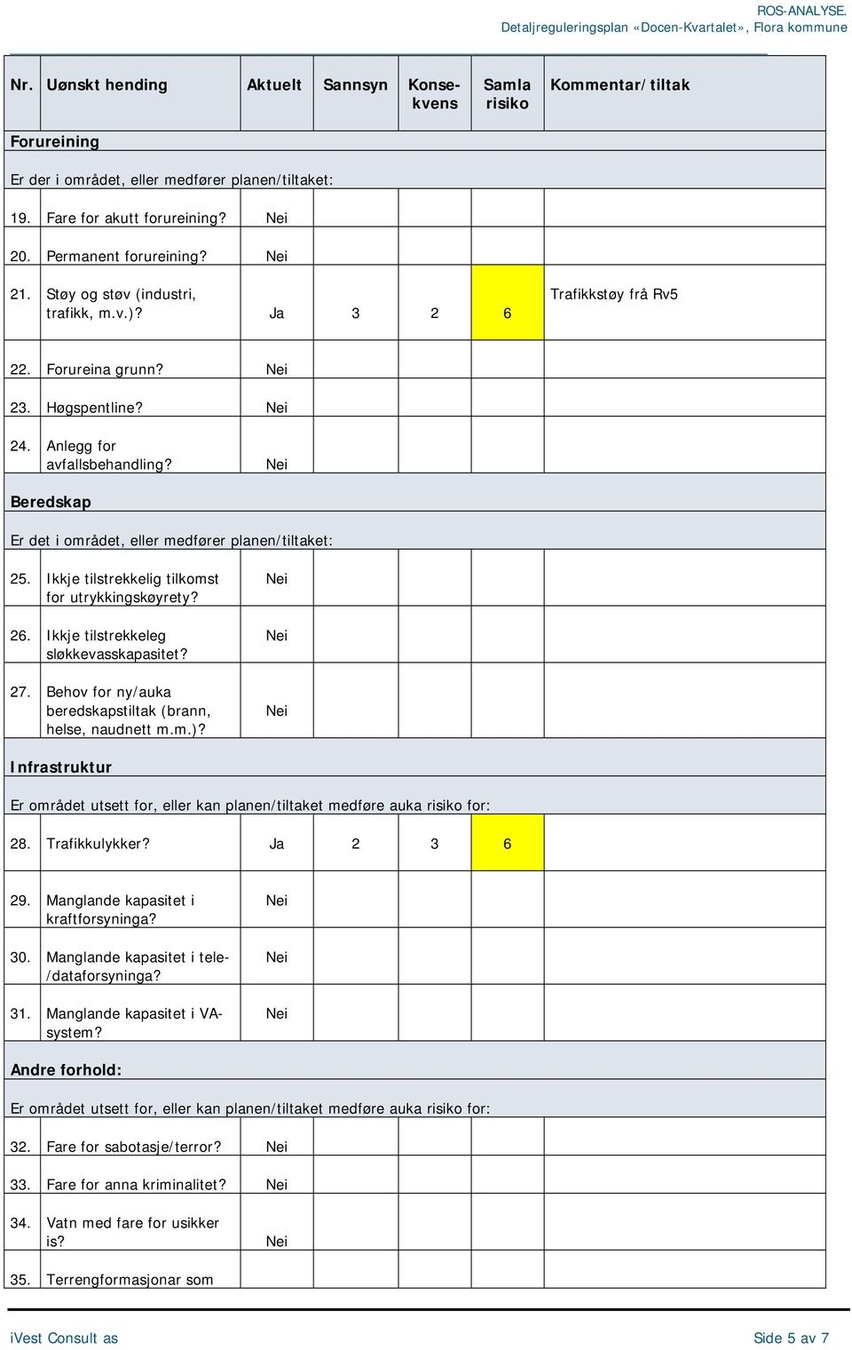 Beredskap Er det i området, eller medfører planen/tiltaket: 25. Ikkje tilstrekkelig tilkomst for utrykkingskøyrety? 26. Ikkje tilstrekkeleg sløkkevasskapasitet? 27.