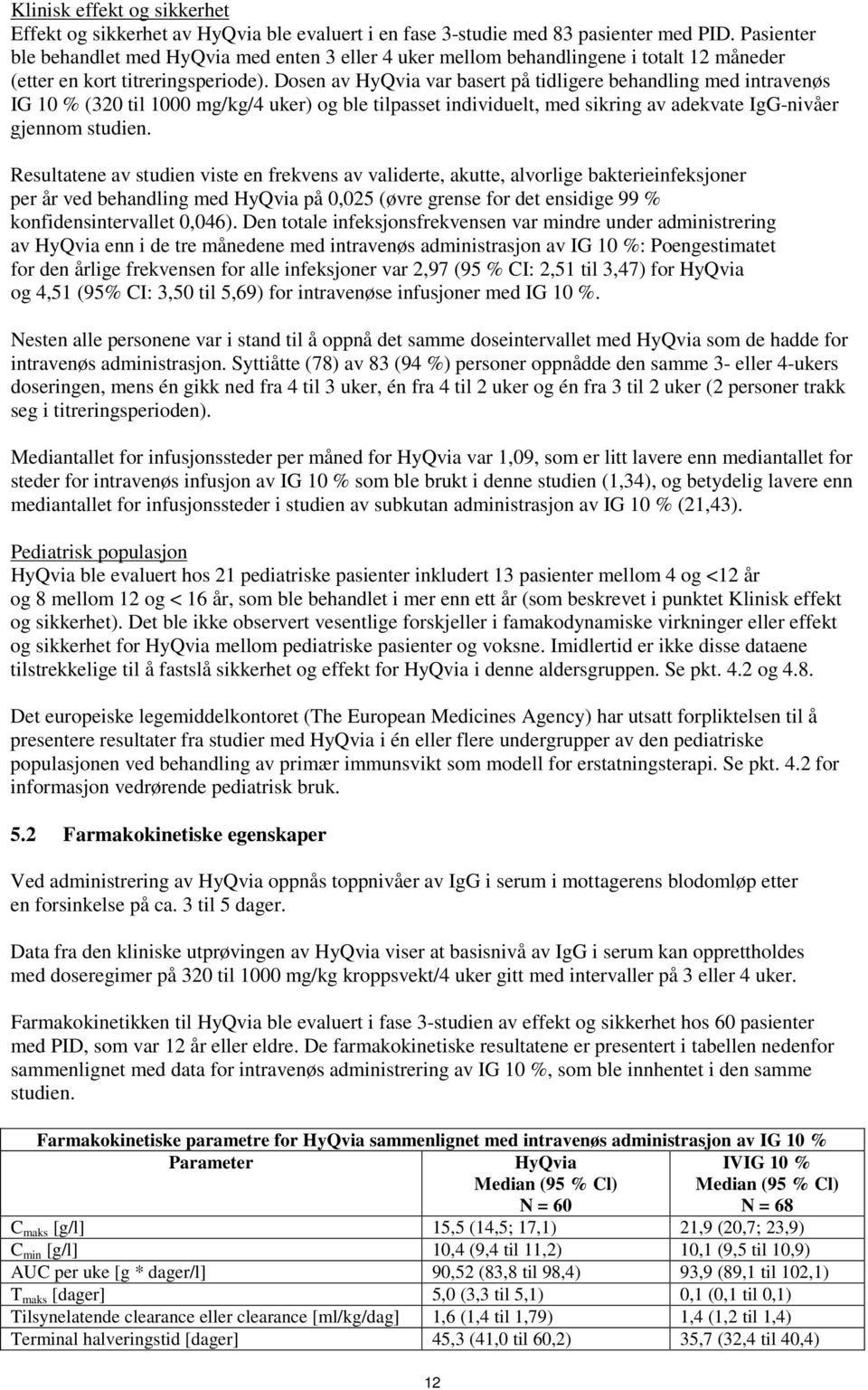 Dosen av HyQvia var basert på tidligere behandling med intravenøs IG 10 % (320 til 1000 mg/kg/4 uker) og ble tilpasset individuelt, med sikring av adekvate IgG-nivåer gjennom studien.