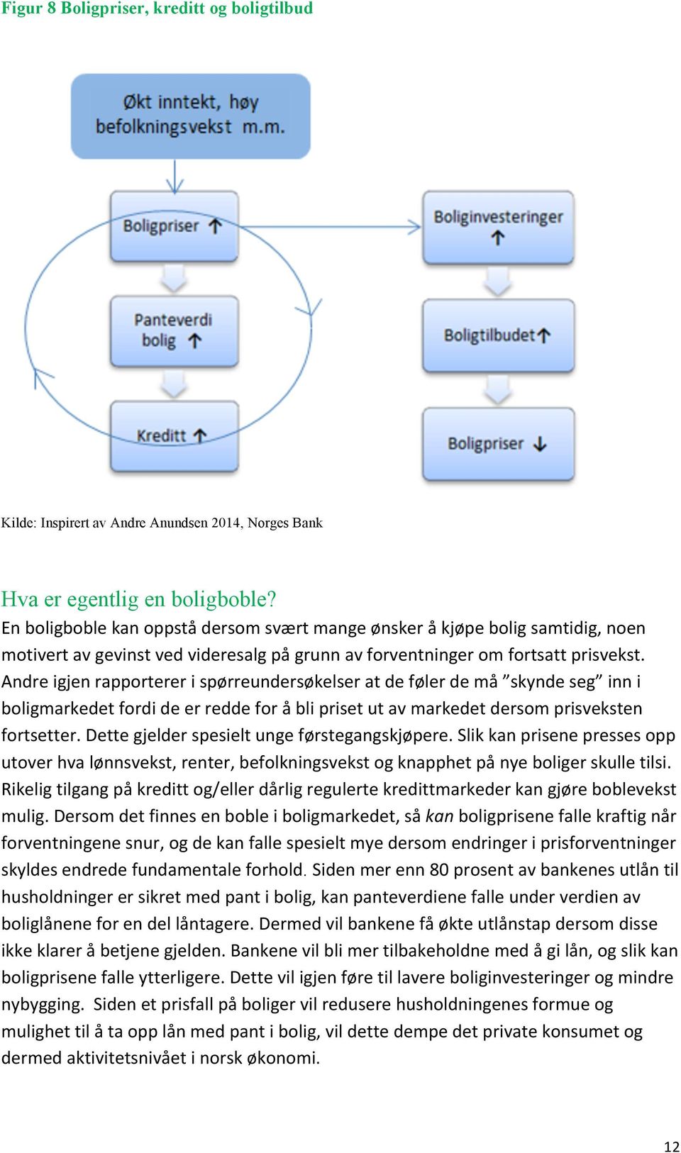 Andre igjen rapporterer i spørreundersøkelser at de føler de må skynde seg inn i boligmarkedet fordi de er redde for å bli priset ut av markedet dersom prisveksten fortsetter.