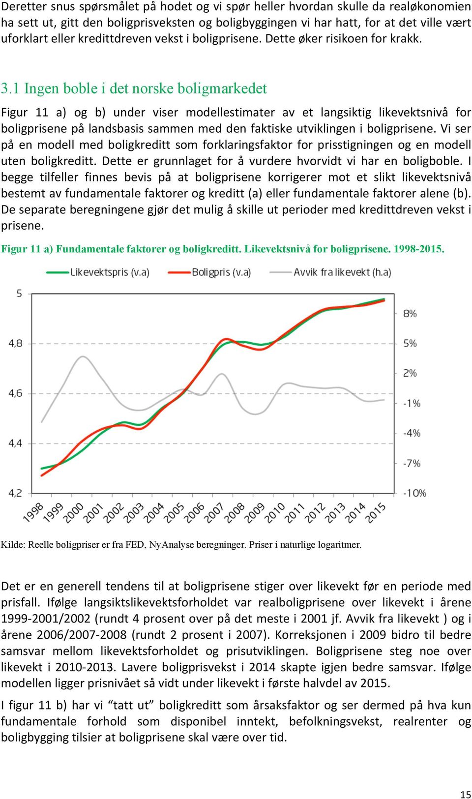 1 Ingen boble i det norske boligmarkedet Figur 11 a) og b) under viser modellestimater av et langsiktig likevektsnivå for boligprisene på landsbasis sammen med den faktiske utviklingen i boligprisene.