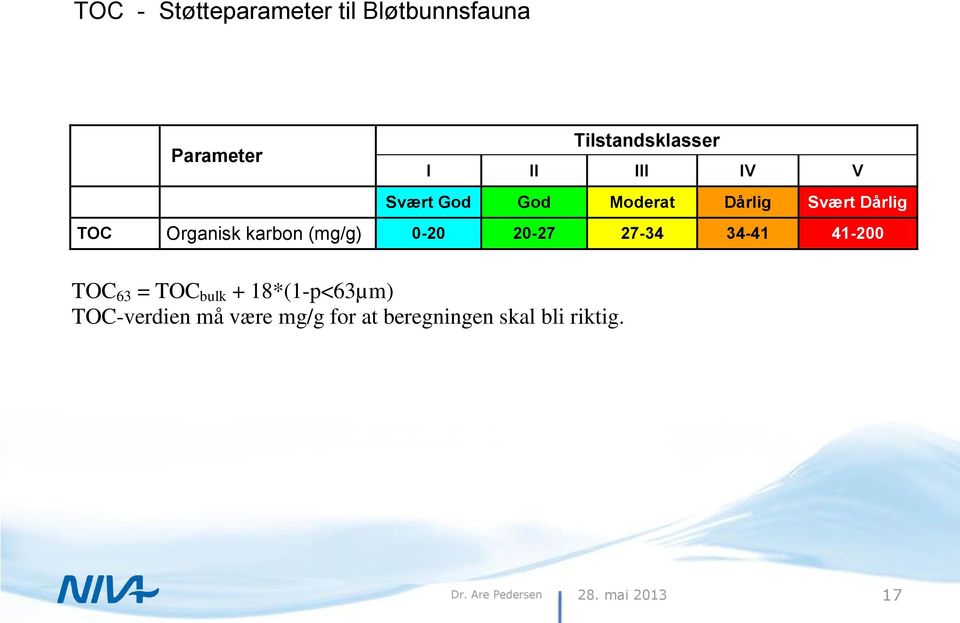 (mg/g) 0-20 20-27 27-34 34-41 41-200 TOC 63 = TOC bulk + 18*(1-p<63µm)